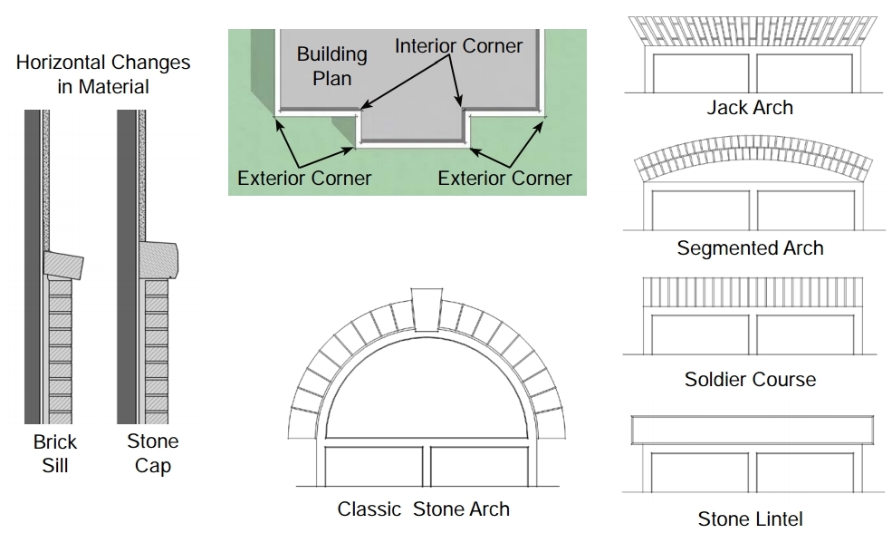 drawing of different types of materials for the face of a building