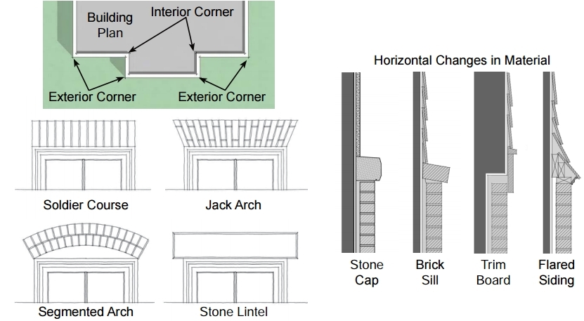 drawing of horizontal change of exterior materials 