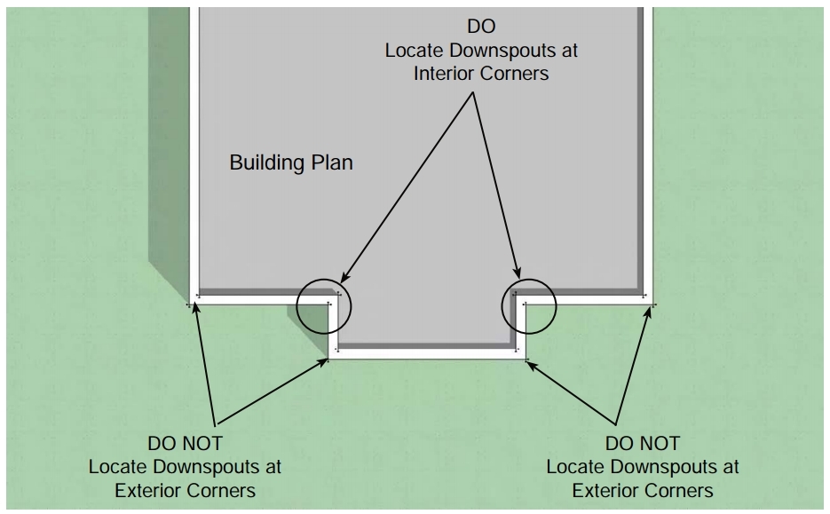 diagram drawing of location of gutters, downspouts and scuppers on a building plan