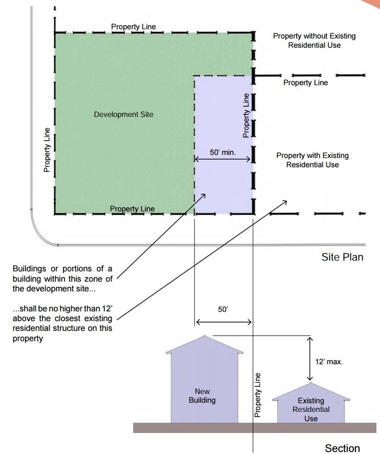 diagram drawing of residential building height and transition