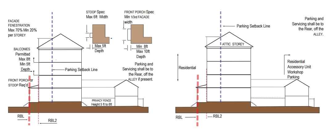 diagram drawing of Townhouse/Small Apartment Frontage standards