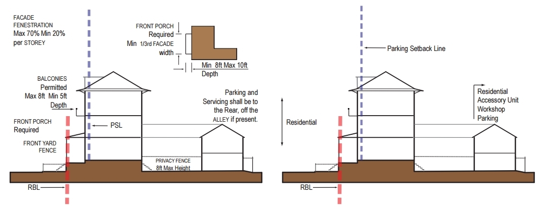 diagram drawing of Detached frontage standards