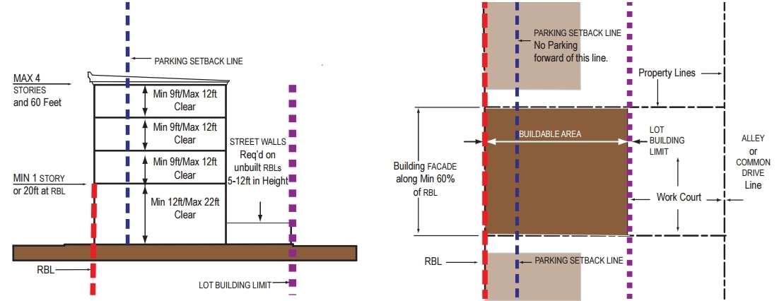 diagram drawing of Workshop Frontage Standards