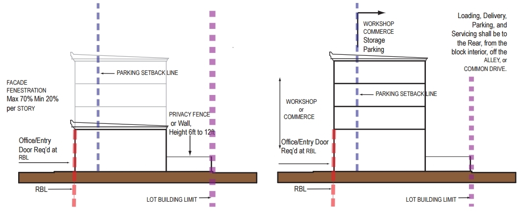 diagram drawing of Workshop Frontage Standards
