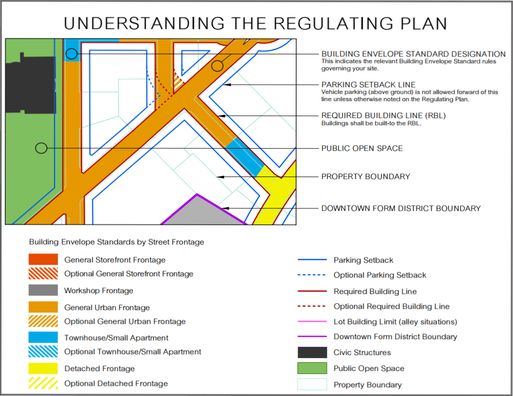 diagram drawing of the Regulating Plan Key "Understanding the Regulating Plan"