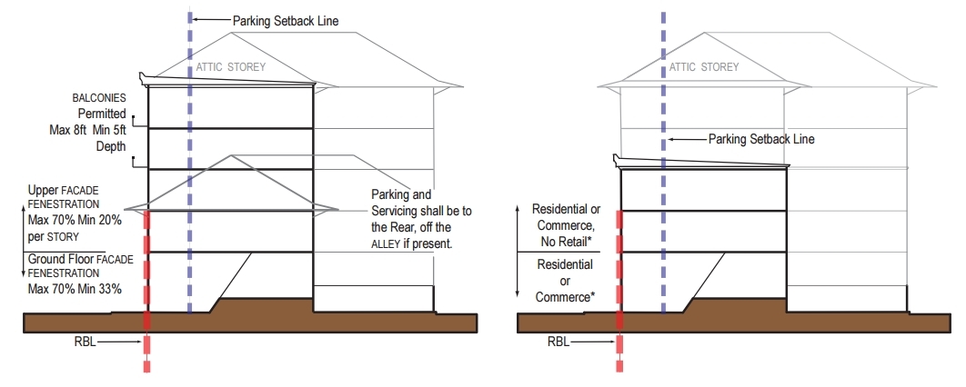 diagram drawing of General Urban Frontage standards