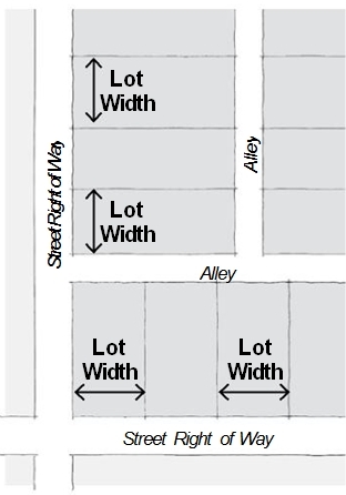 drawing of lot width measurements