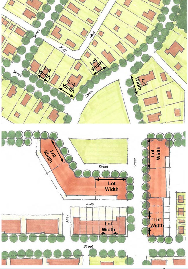 drawing of Lot widths in a neighborhood