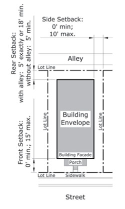 diagram drawing of General Sub-Zone Corner and Interior Lot Building Envelopes