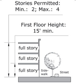 diagram drawing of Sub-Zone Center Building height plan