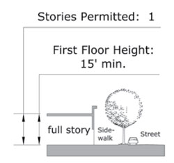 diagram drawing of Sub-Zone Center Building height plan