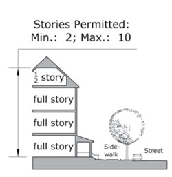 diagram drawing of Sub-Zone Core Building height plan