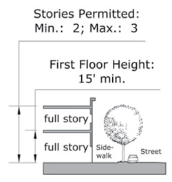 diagram drawing of Sub-Zone General Building height plan