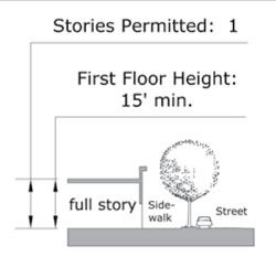 diagram drawing of Sub-Zone General Building height plan