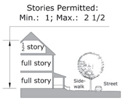 diagram drawing of Sub-Zone Edge Building height plan
