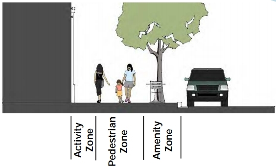 drawing of a Pedestrian Realm Zone