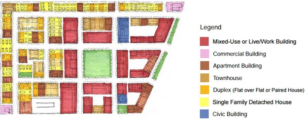 drawing of mixed-use neighborhood building types