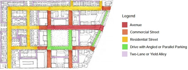 drawing of mixed-use neighborhood street types