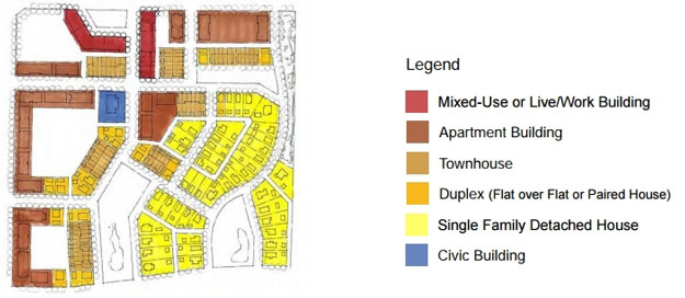 drawing of mixed-use Center building types