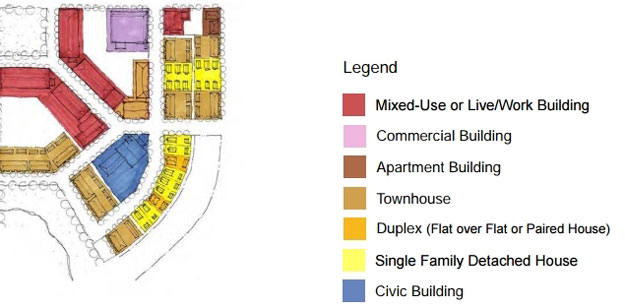 drawing of mixed-use Center building types