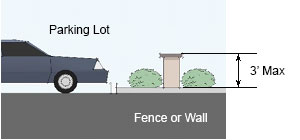 Drawing of a parking lot with perimeter fence or wall landscaping 