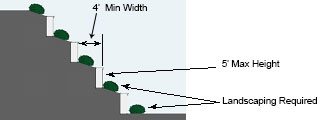 Drawing of Retaining Walls and Drainage Easements