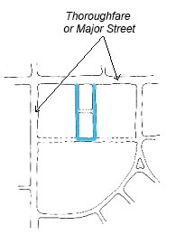 Illustration of a thoroughfare or major street pattern in a Town Square development pattern