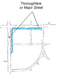 Illustration of a thoroughfare or major street pattern in a Perimeter Street development pattern