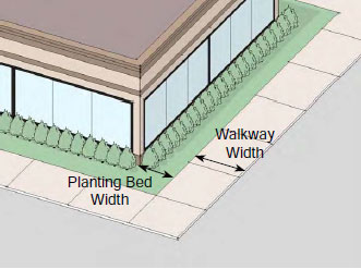 Diagram drawing of a commercial building with planting bed width and walkway width