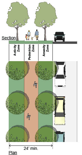 drawing of a pedestrian walkway with a treed amenity zone and street parking