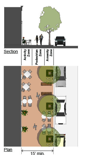drawing of a pedestrian walkway with a promenade activity zone and street parking