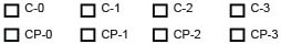 Zoning district checklist options for C-0 through C-3 and CP-0 through CP-3