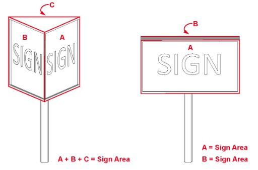 Drawing of Muli-Faced Signs