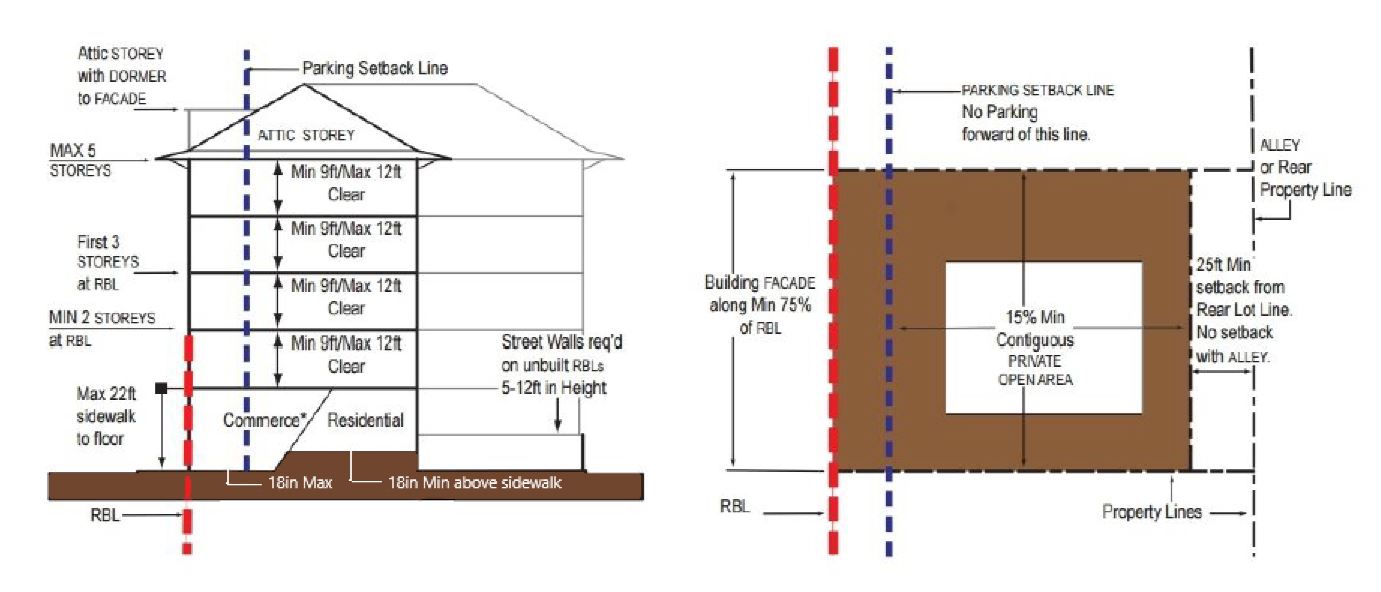 diagram drawing of General Urban Frontage standards