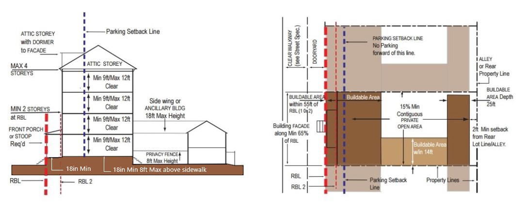 diagram drawing of Townhouse/Small Apartment Frontage standards