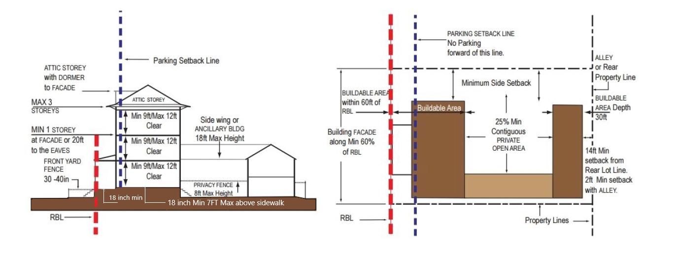 diagram drawing of Detached frontage standards