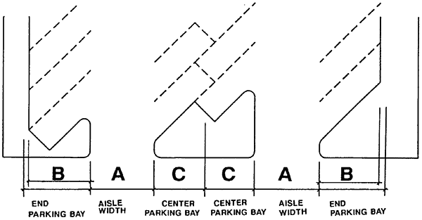 Figure drawing of Dimensions of Parking Areas