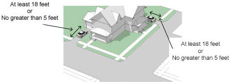 drawing of a residential parking location with garage setback and sidewalks
