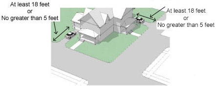 drawing of a residential parking location with garage setback and no sidewalk 