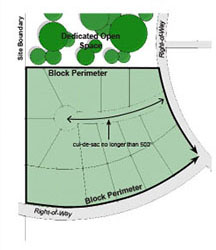diagram drawing of a block perimeter street connection